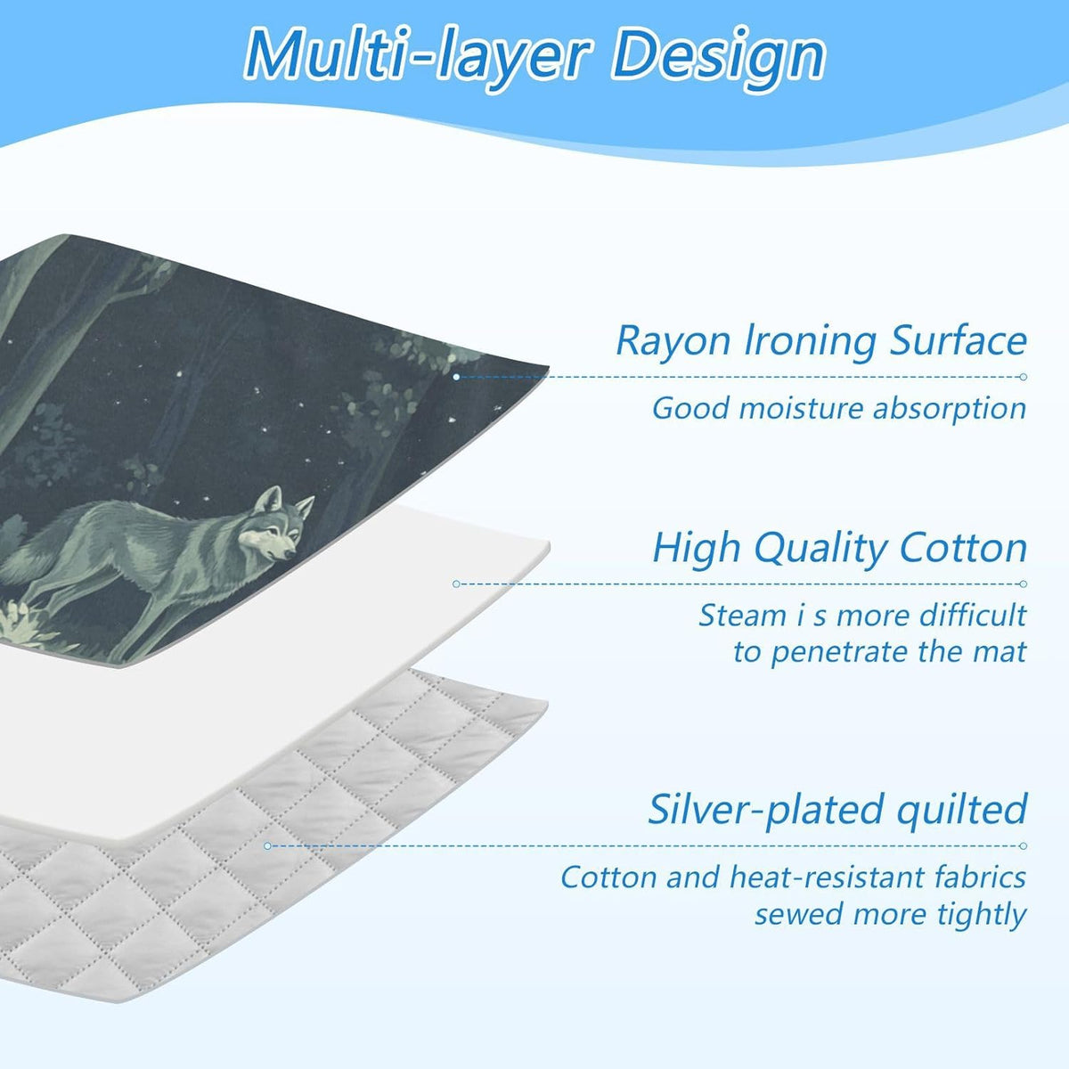Ironing Mat Portable Ironing Pad Ironing Blanket for Table Top Heat Resistance Double-Side Using