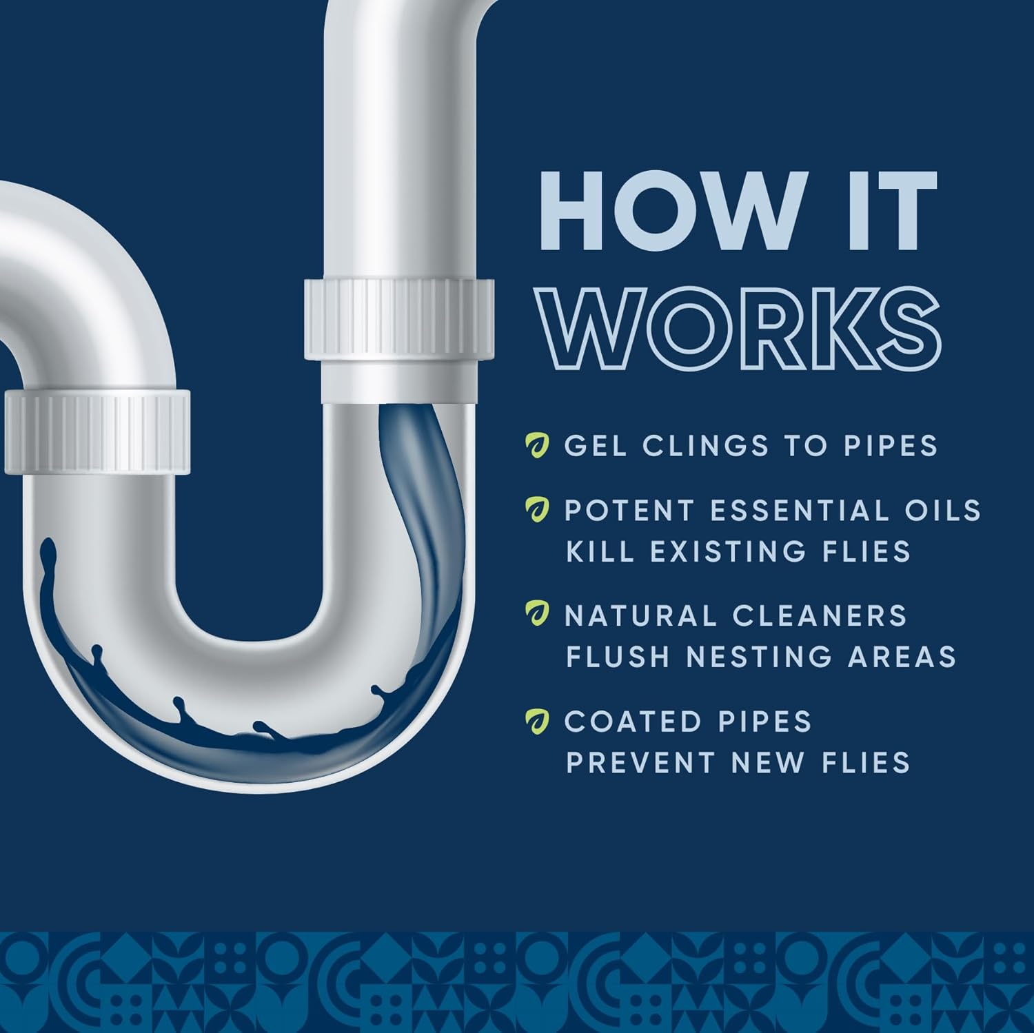 Fruit Fly Drain Treatment | Drain Fly Eliminator | Eliminates Gnats, Sewer Flies and More - Works