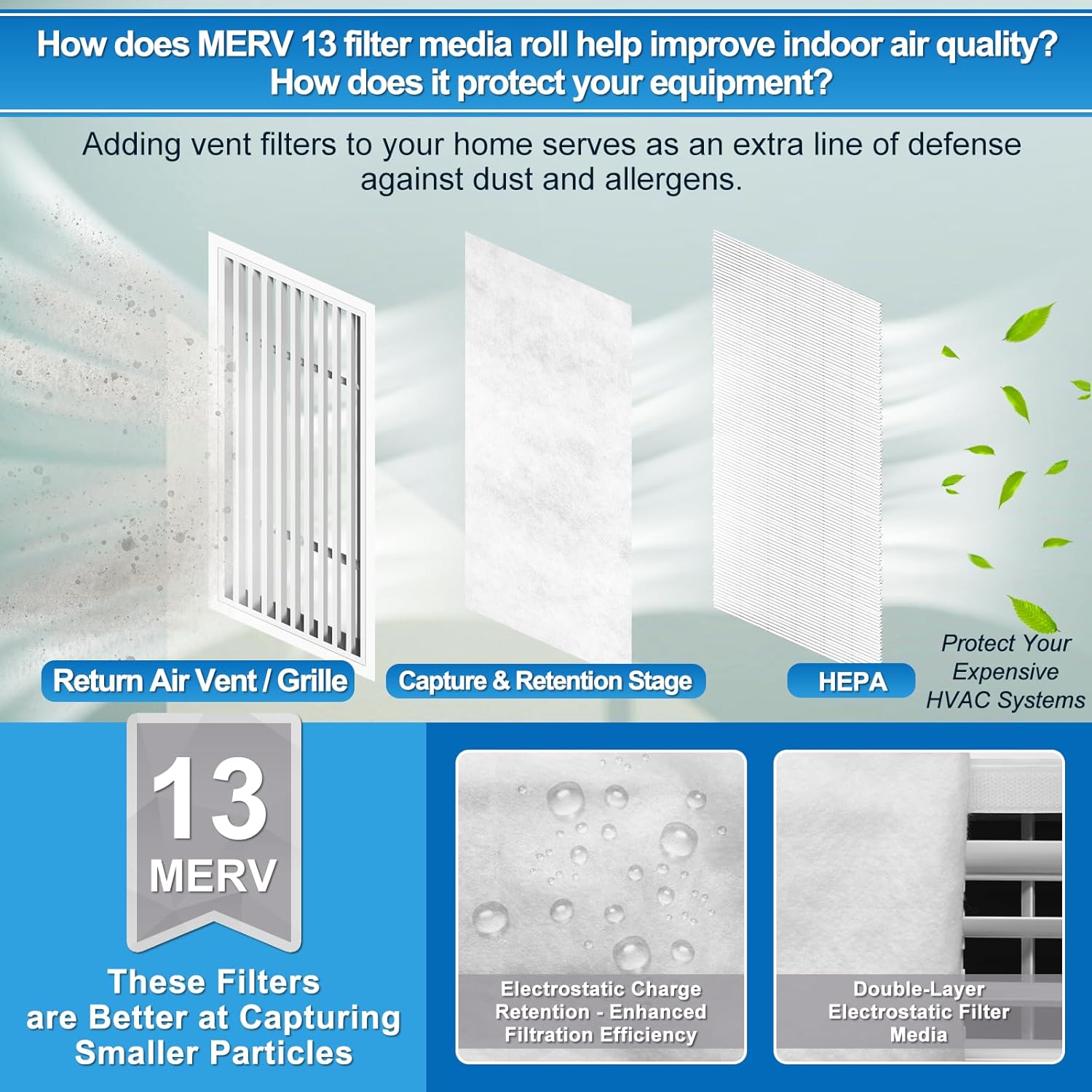 UCINNOVATE MERV 13 Filter Media 20"x90", 12.5 Ft² Cut to Fit Electrostatic Air Vent Filters with
