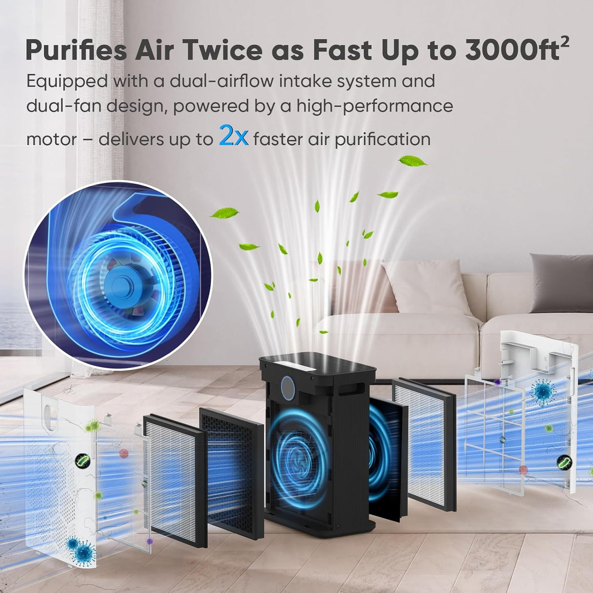 DAYETTE Air Purifiers for Home Large Room Up to 3000 Ft² with 2xH14 HEPA Filters, Air Purifiers for