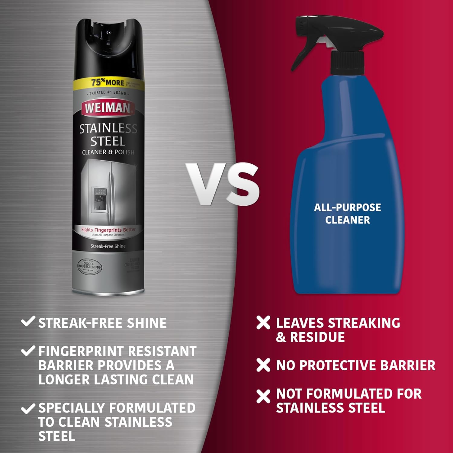 Weiman Stainless Steel Cleaner & Polish Streak-Free Shine - For Refrigerators, Oven, Dishwasher