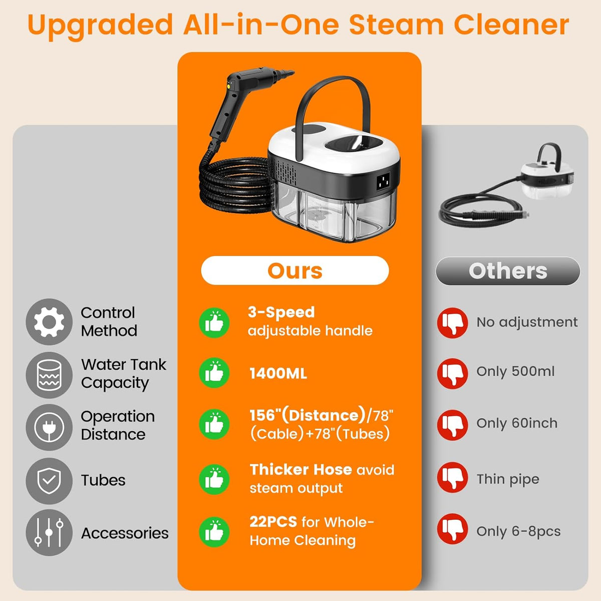 Pressurized Steam Cleaner, 3-Level Adjustable Handheld Steamer Cleaning for Home, 15s Fast Heat-Up