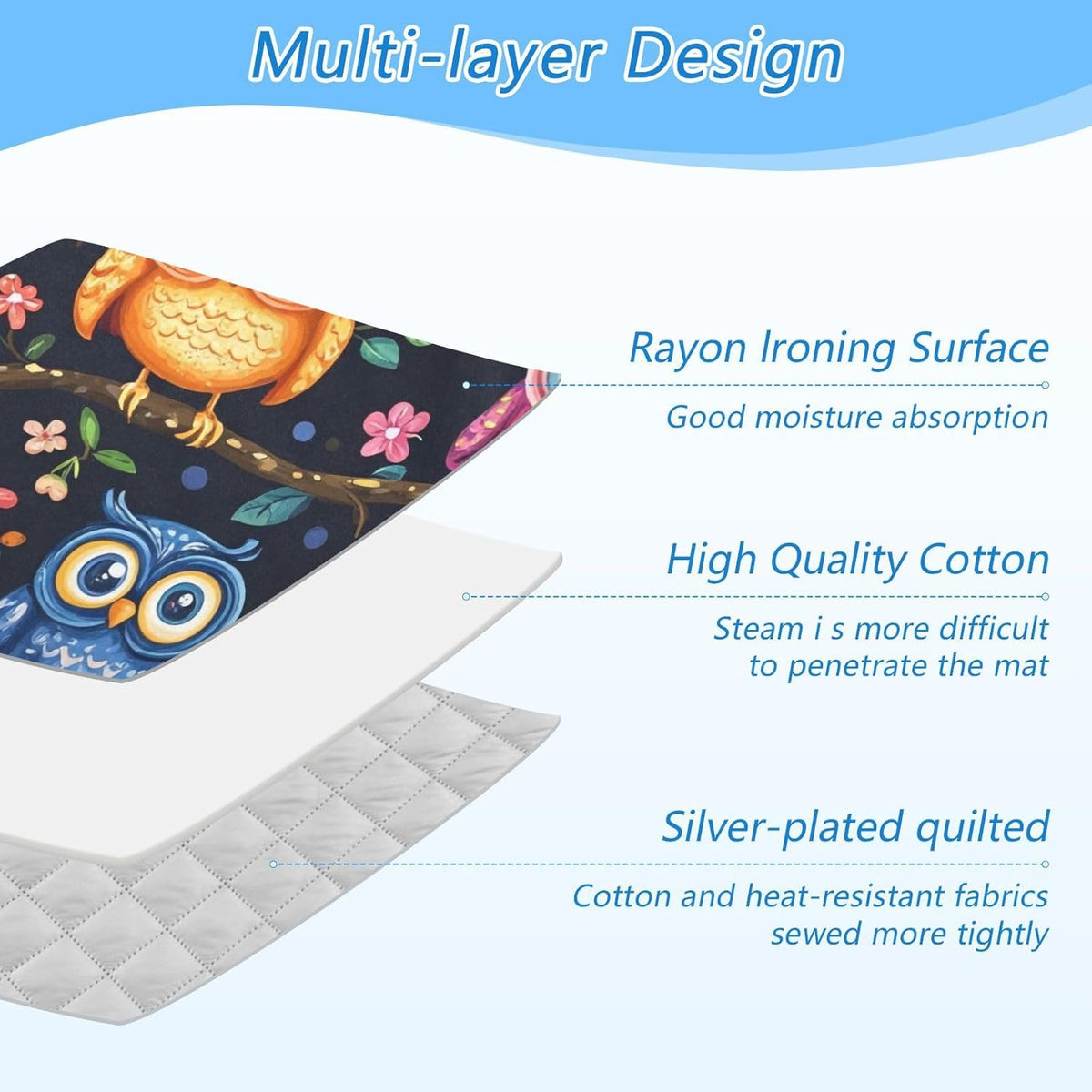 Ironing Mat Portable Ironing Pad Ironing Blanket for Table Top Heat Resistance Double-Side Using