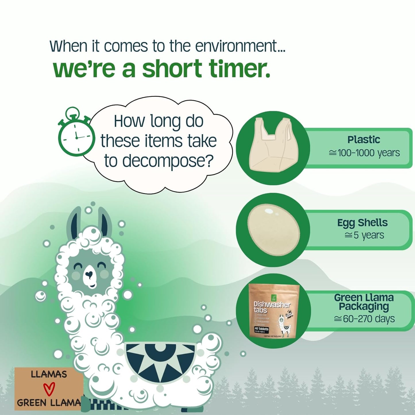 Green Llama Dishwasher Tablets (80 Count, 2 Packs): Fragrance-Free, PVA-Free, Compostable
