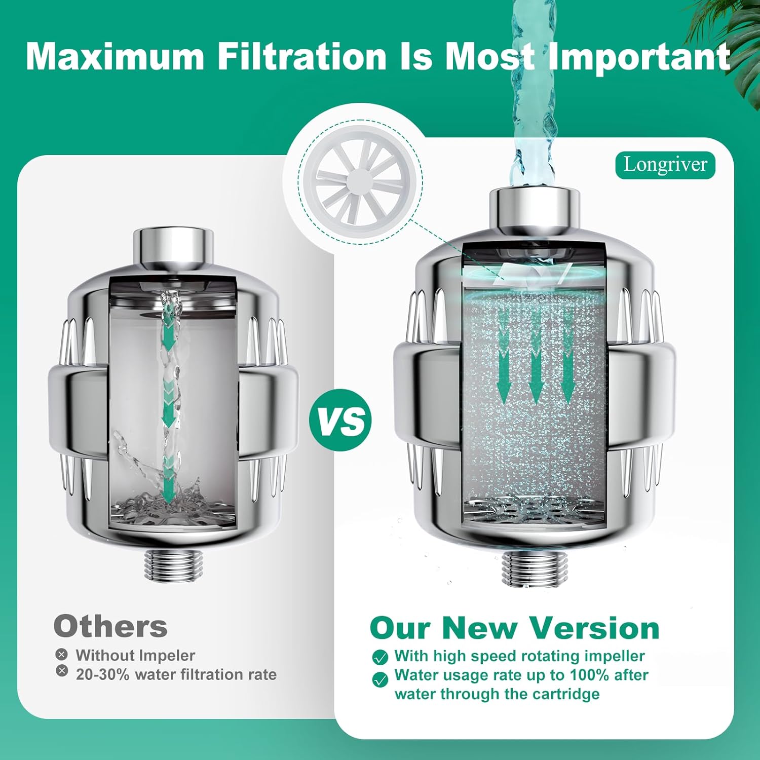 1 Pack 33 Stage Universal Shower Filter Replacement Cartridge - Hard Water Purifier Removes