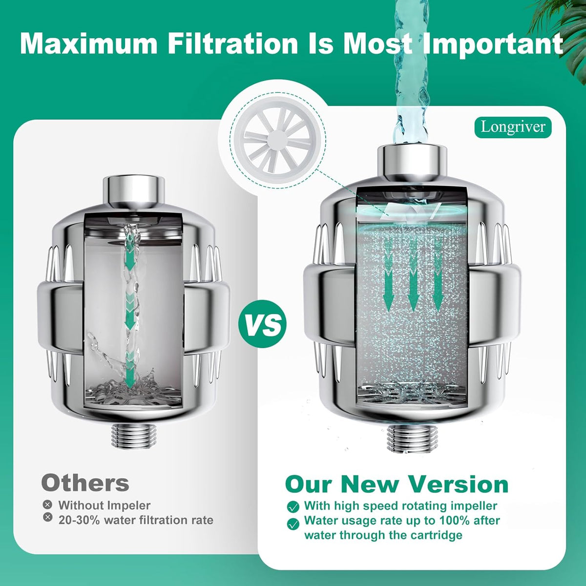 R7 Shower Filter with 5 Replacement Cartridge High Put Shower Water Filter for Hard Water 99.99%