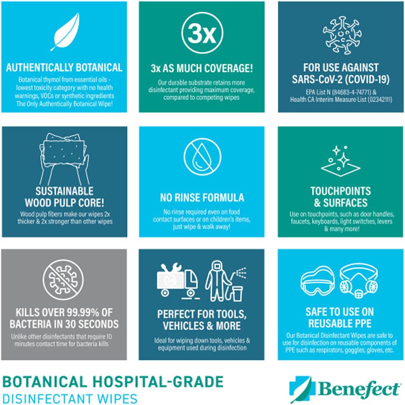 Benefect Botanical Disinfectant Wipes – 750 Sanitizing Wipes. 3 Pack of 250 Wipes Per Unit - High