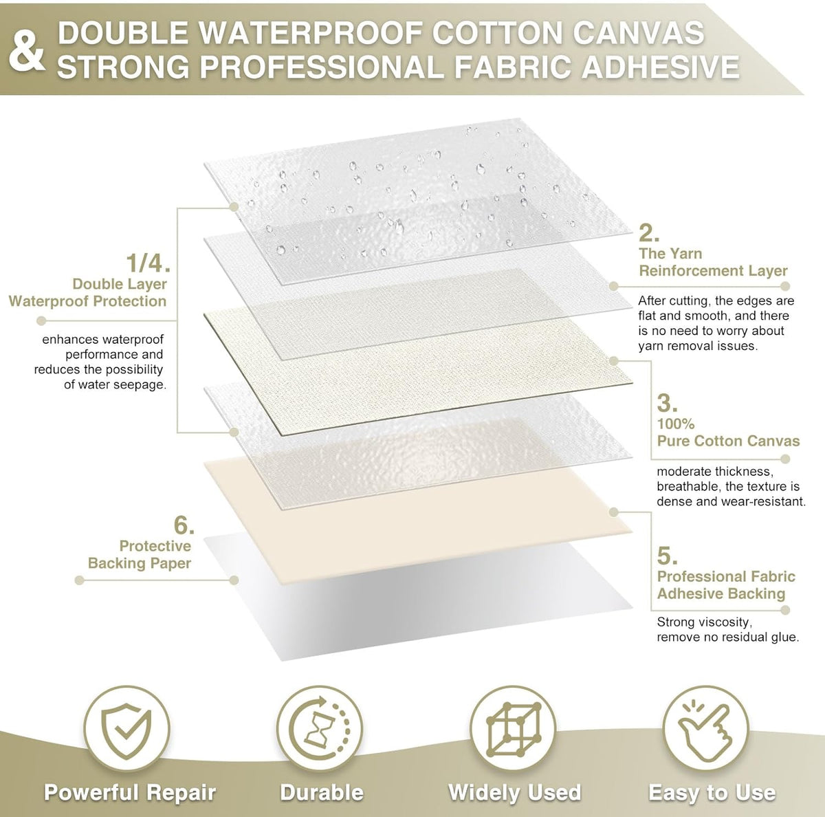Canvas Repair Tape 4×70 Inch Waterproof Self-Adhesive Fabric Repair Patch for Repairing Boat
