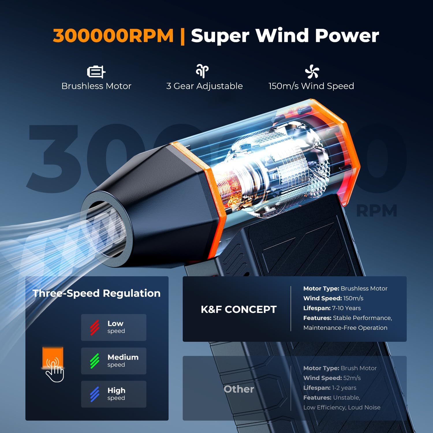 K&F CONCEPT 2025NEW Magnetic Compressed Air Duster, Electric Air Duster|300000RPM|3 Gear