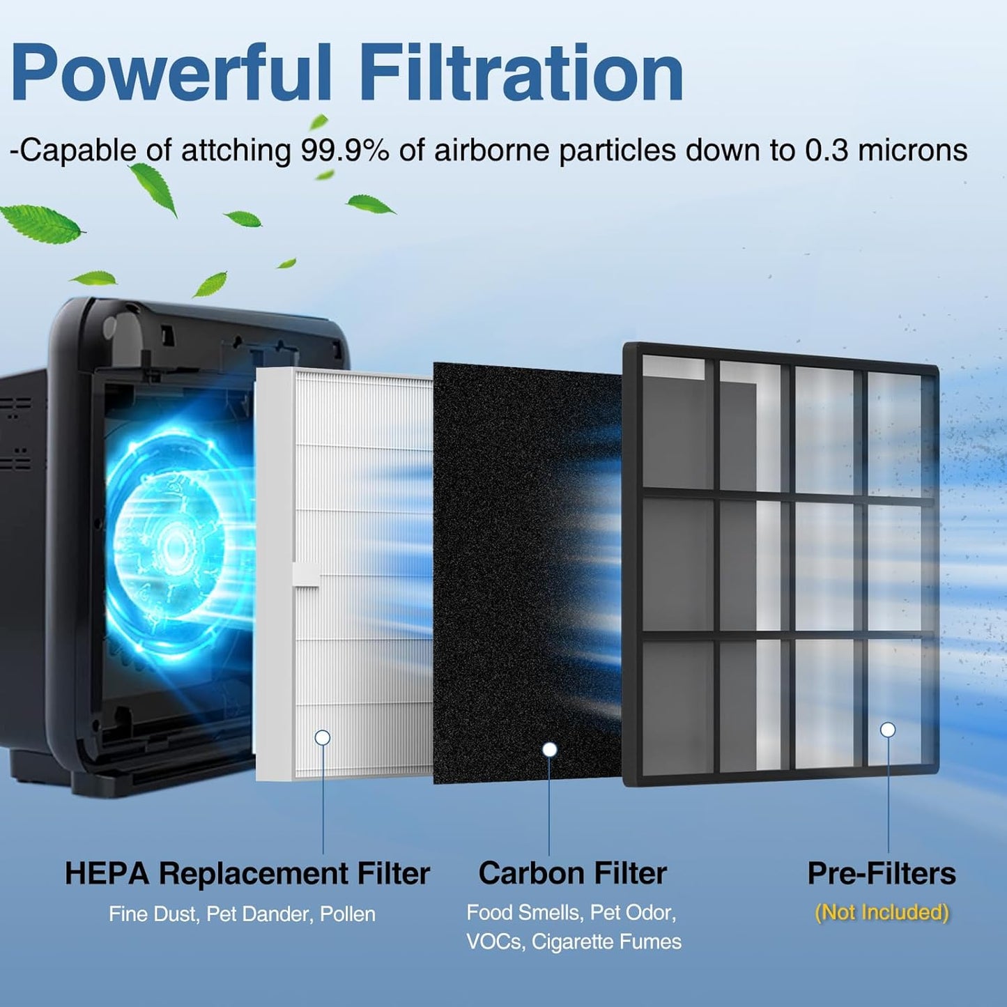 AP-1512HH Air Purifier Replacement Filter Set for Coway Airmega AP-1512HH and and Airmega 200M air