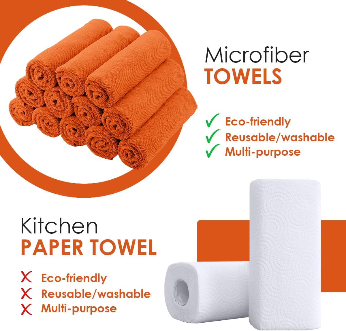 Avalon Towels Microfiber Cleaning Cloths (Value Pack of 36) Size 16" x 16", Highly Absorbent