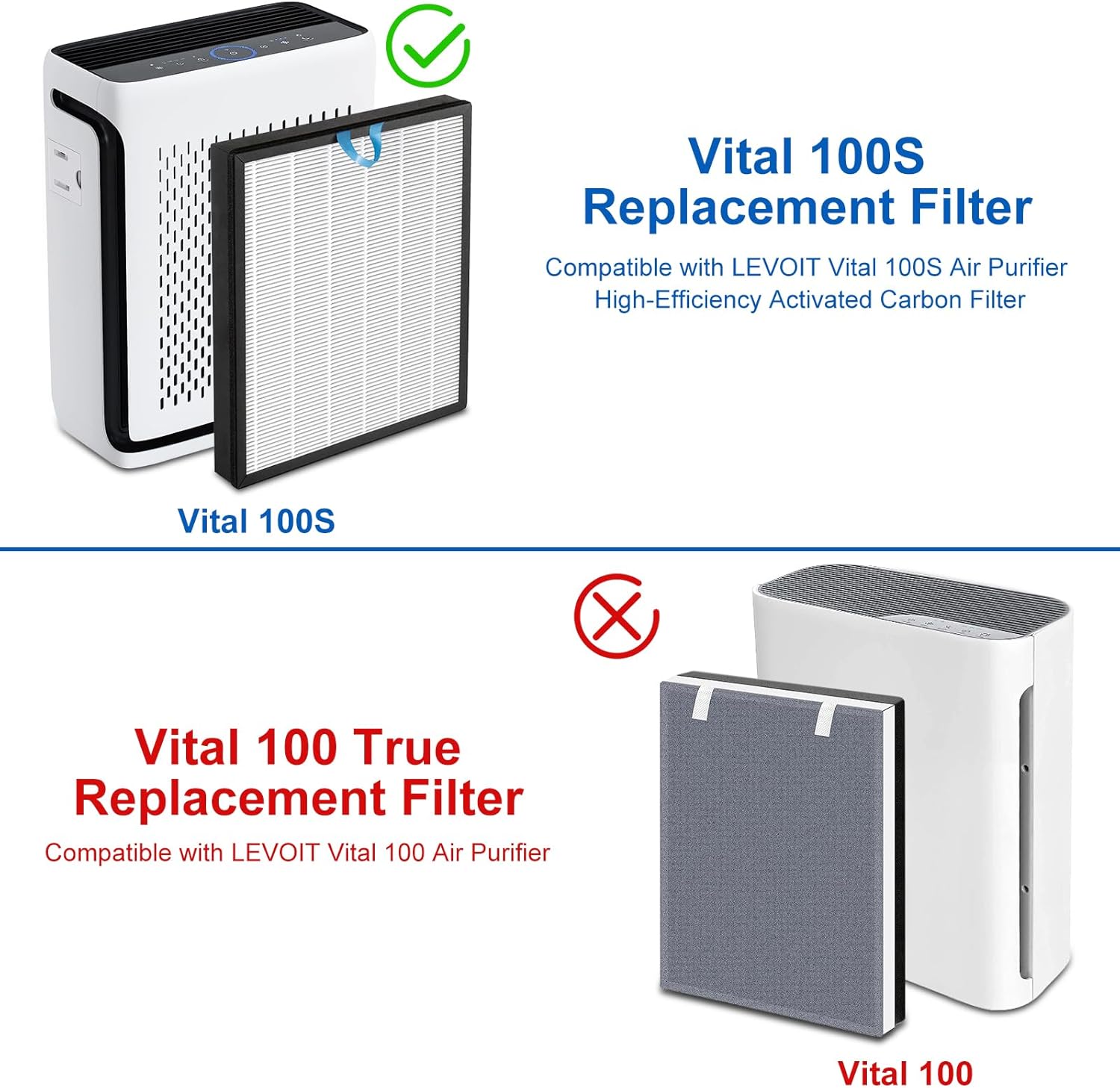 Vital 100S Replacement Filter Compatible with Levoit Smart WiFi Vital 100S Air Puri-Fier, 3-in-1