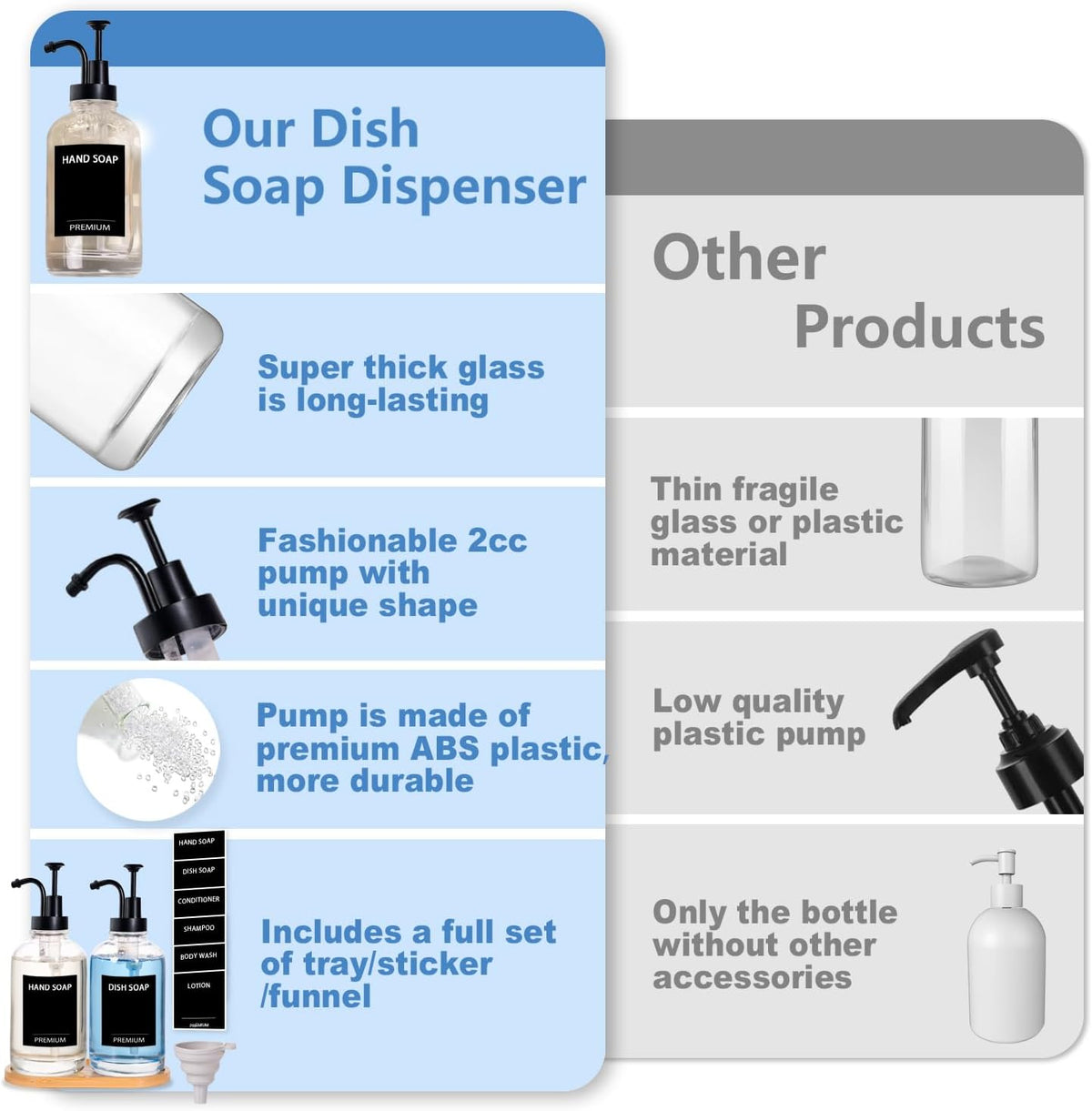 Dish Soap Dispenser for Kitchen, Hand Glass Soap Dispenser Set with Pump, Tray, Funnel for