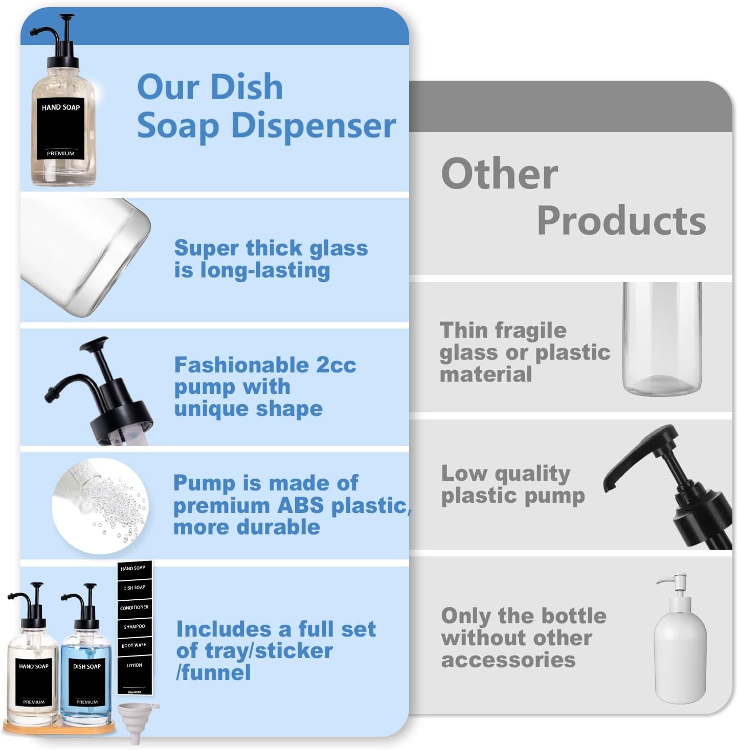 Dish Soap Dispenser for Kitchen, Hand Glass Soap Dispenser Set with Pump, Tray, Funnel for