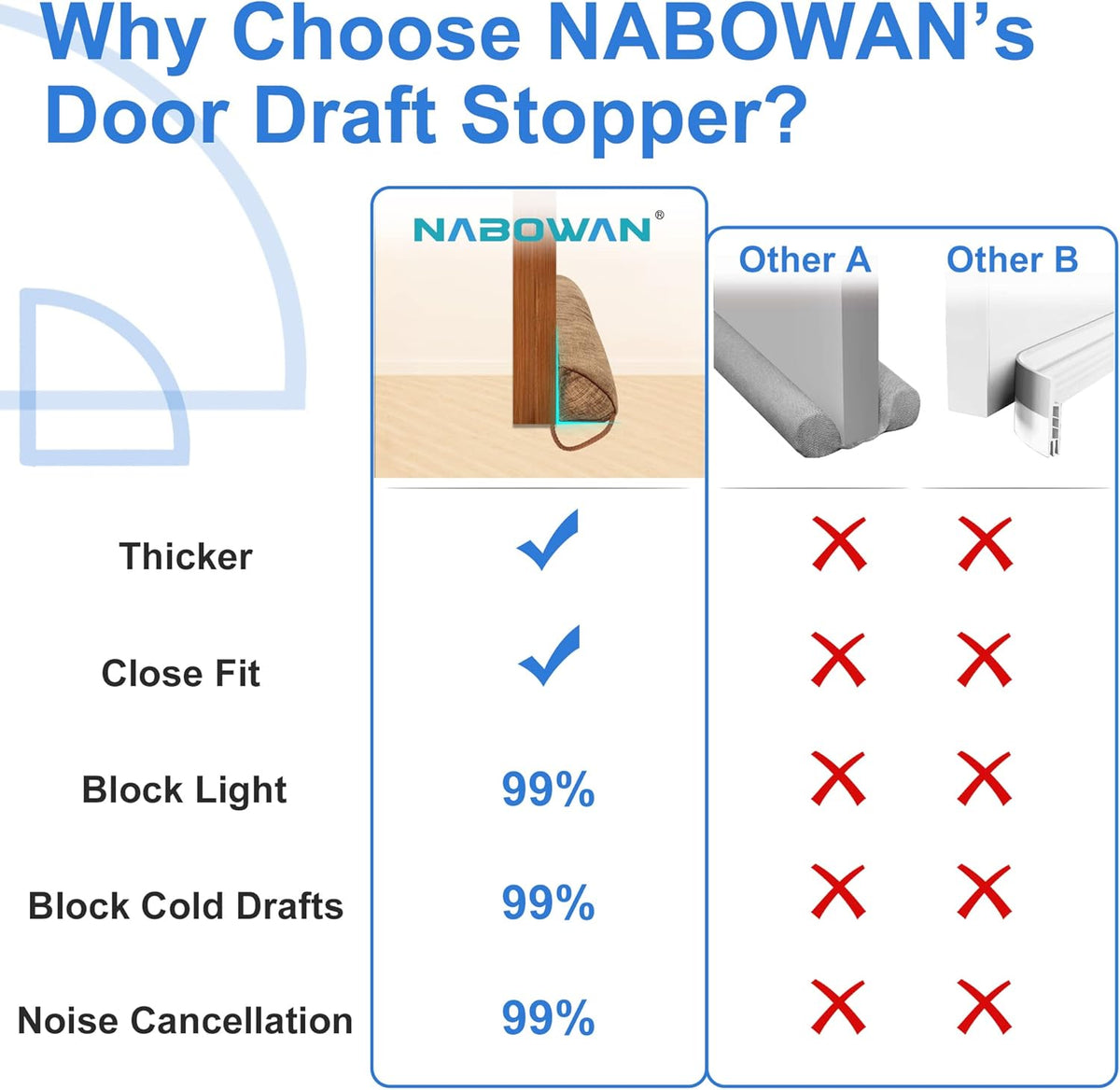 NABOWAN 30" Weighted Under Door Draft Stopper -Triangular Door Draft Blocker with Hook Loops for