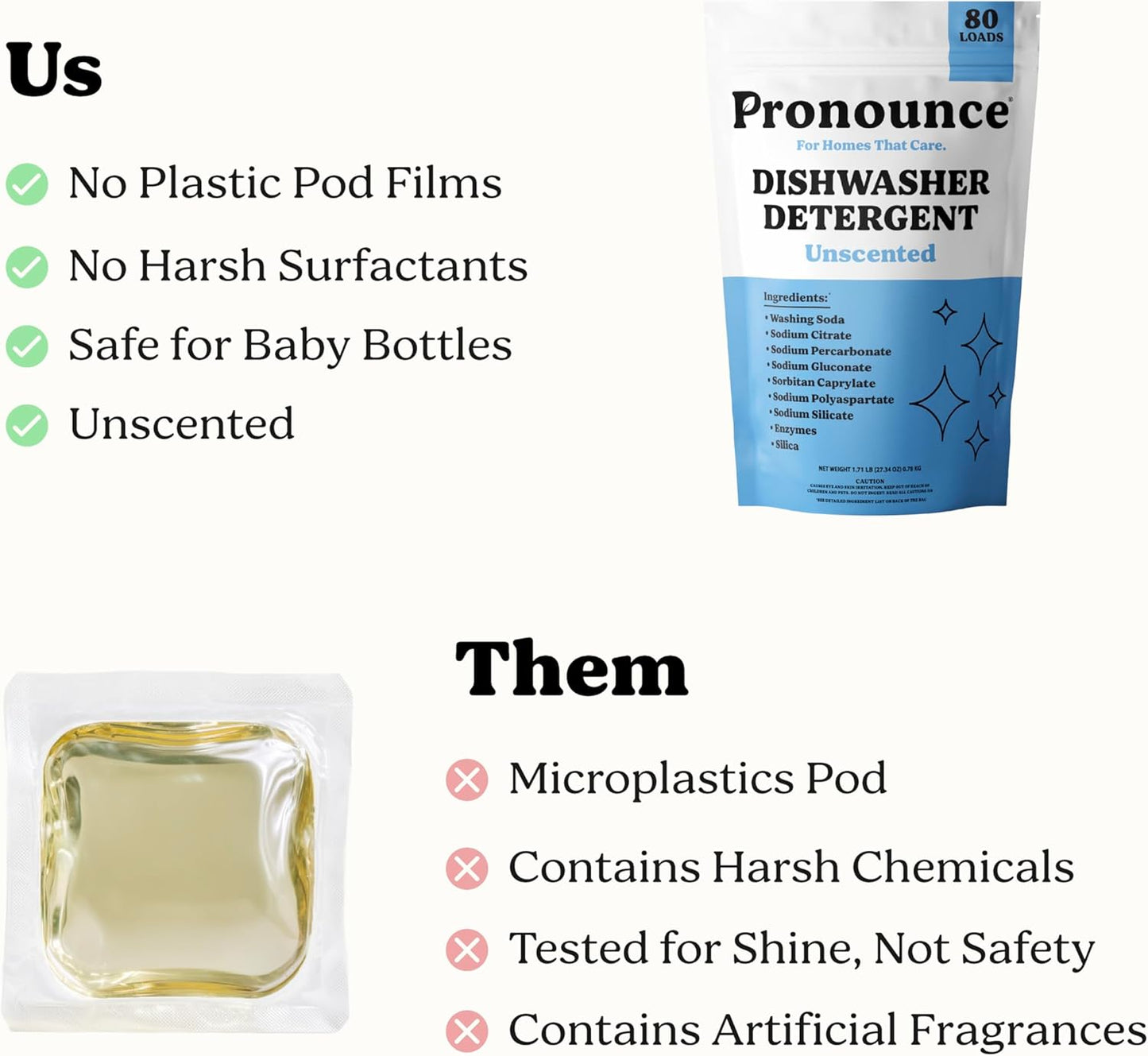Pronounce Dishwasher Detergent - Cleaner Ingredients, Fragrance Free - Ultra Concentrated Dish