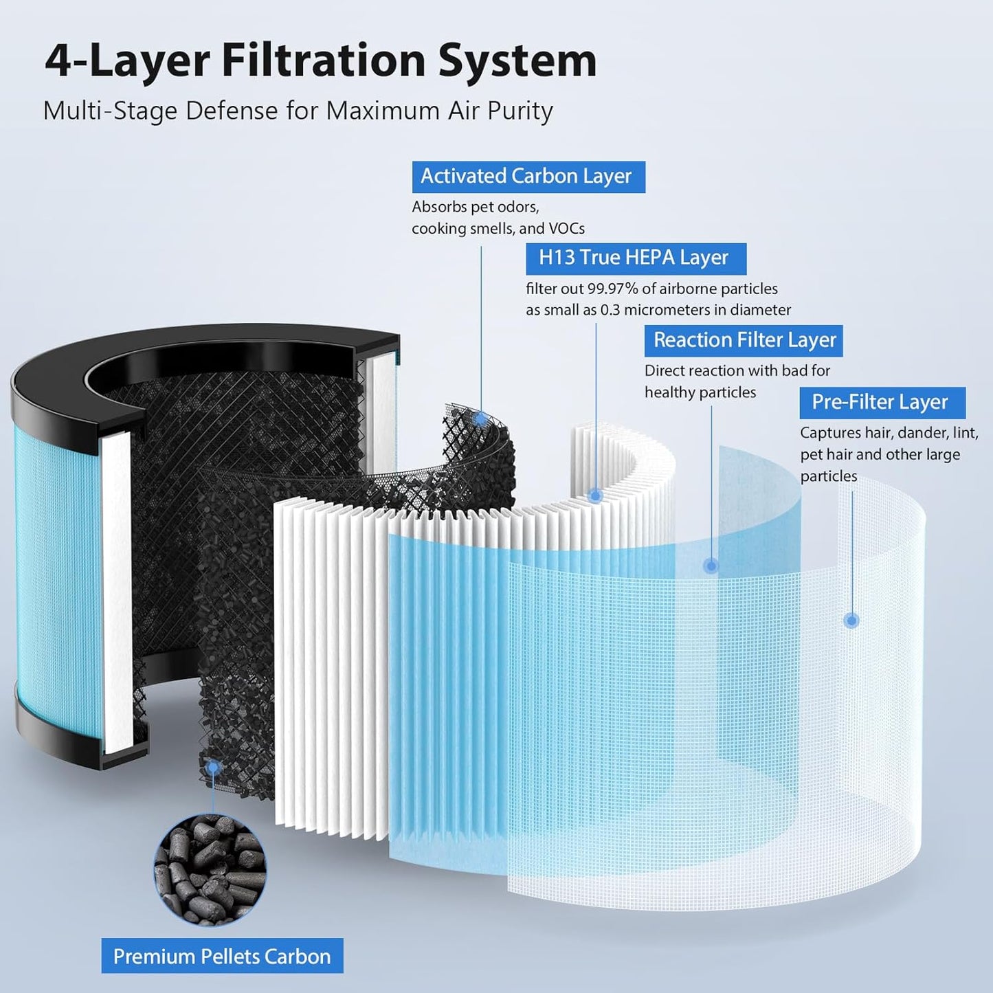 MK01 & MK06 Air Filter Replacement Compatible with Aroeve MK01, MK06, ToLife TZ-K1 and Kloudi