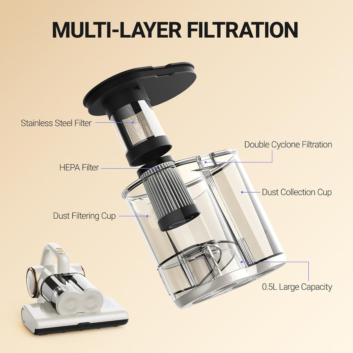 FEPPO Mattress Vacuum Cleaner, 16Kpa Bed Vacuum Cleaner with 253.7nm UV-C Light, 140°F Heat, HEPA