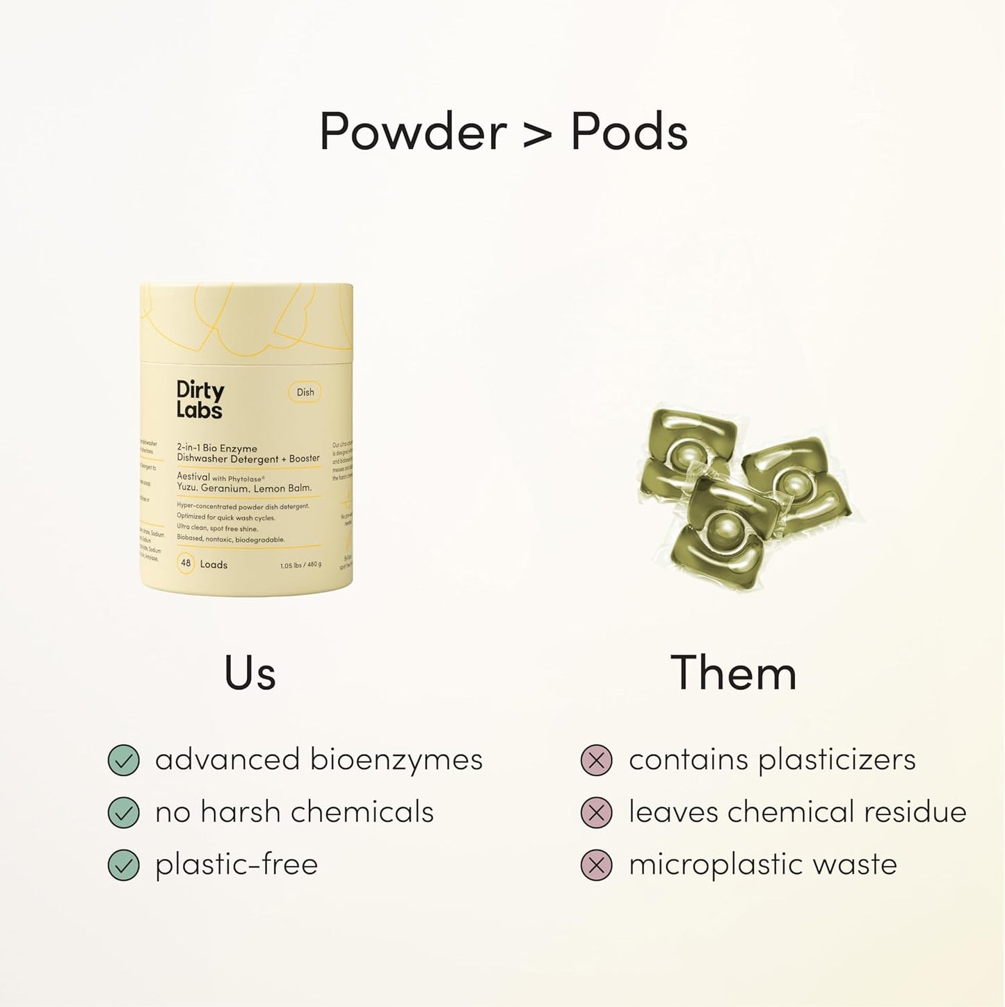 Dirty Labs | Dishwasher Detergent and Booster | Aestival Scent | 48 Loads (1 lb) | Ultra Clean