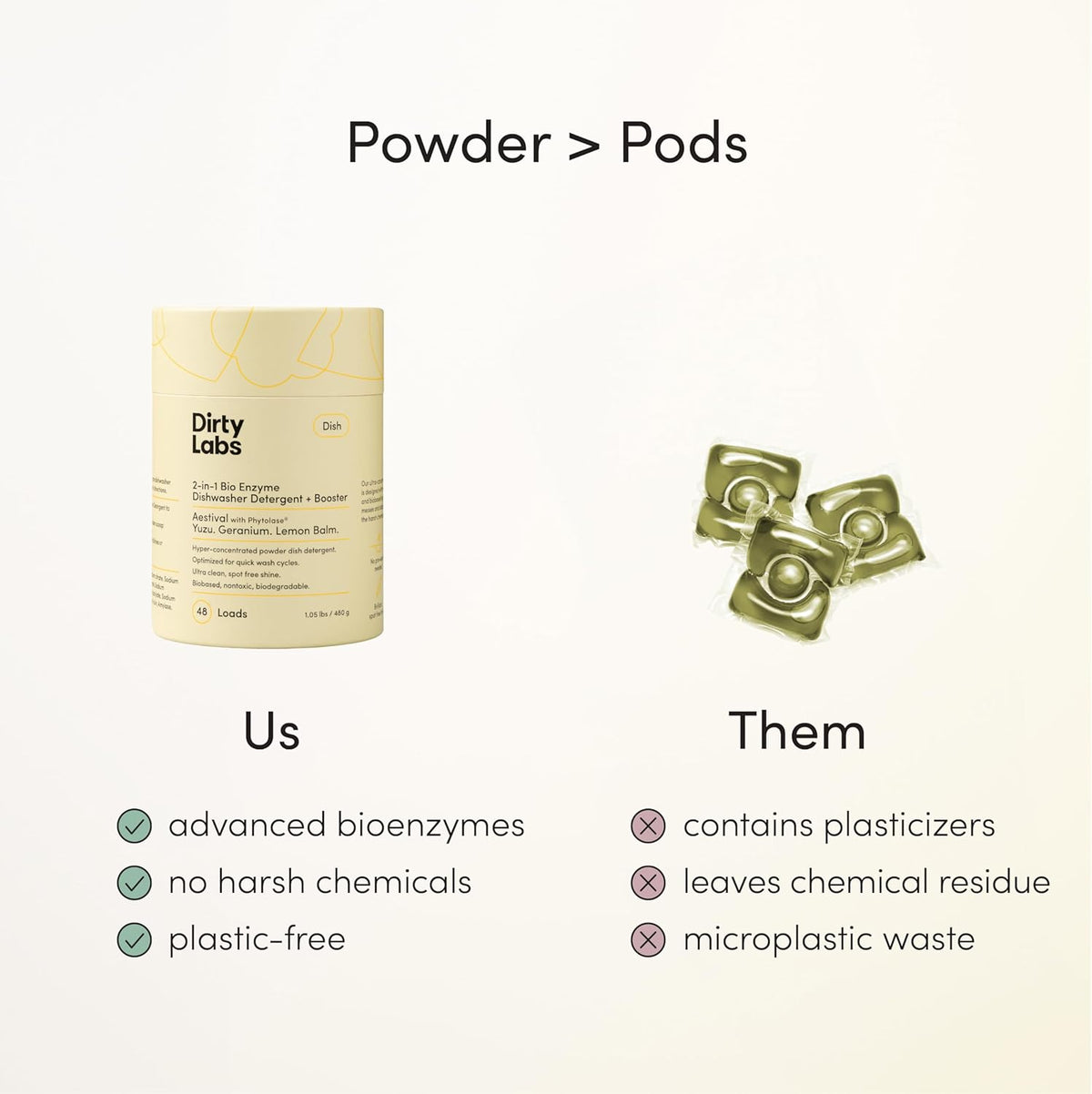 Dirty Labs | Dishwasher Detergent and Booster | Aestival Scent | 48 Loads (1 lb) | Ultra Clean