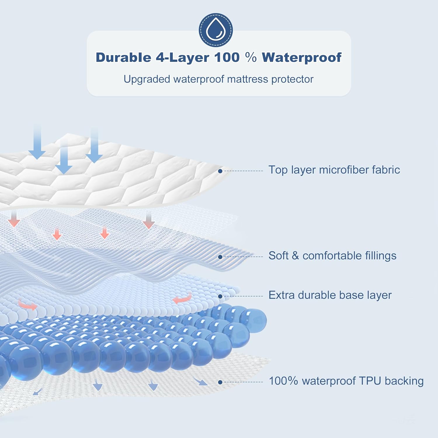 GRT Queen Mattress Protector Waterproof, 100% Waterproof Quilted Fitted Mattress Pad, Noiseless