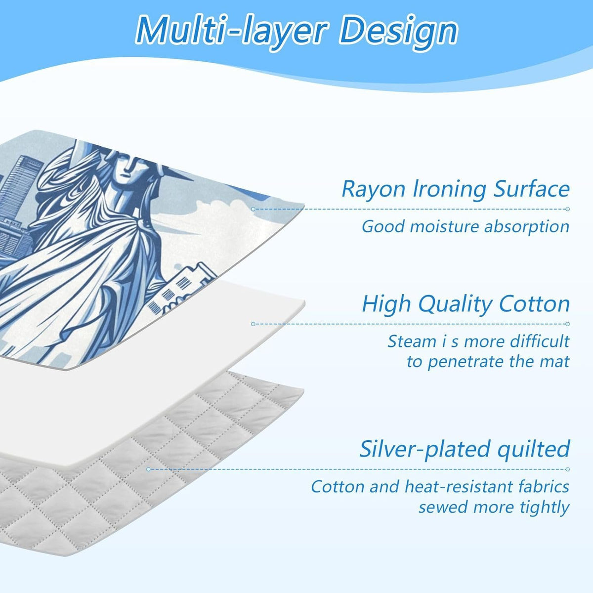 Ironing Mat Portable Ironing Pad Ironing Blanket for Table Top Heat Resistance Double-Side Using
