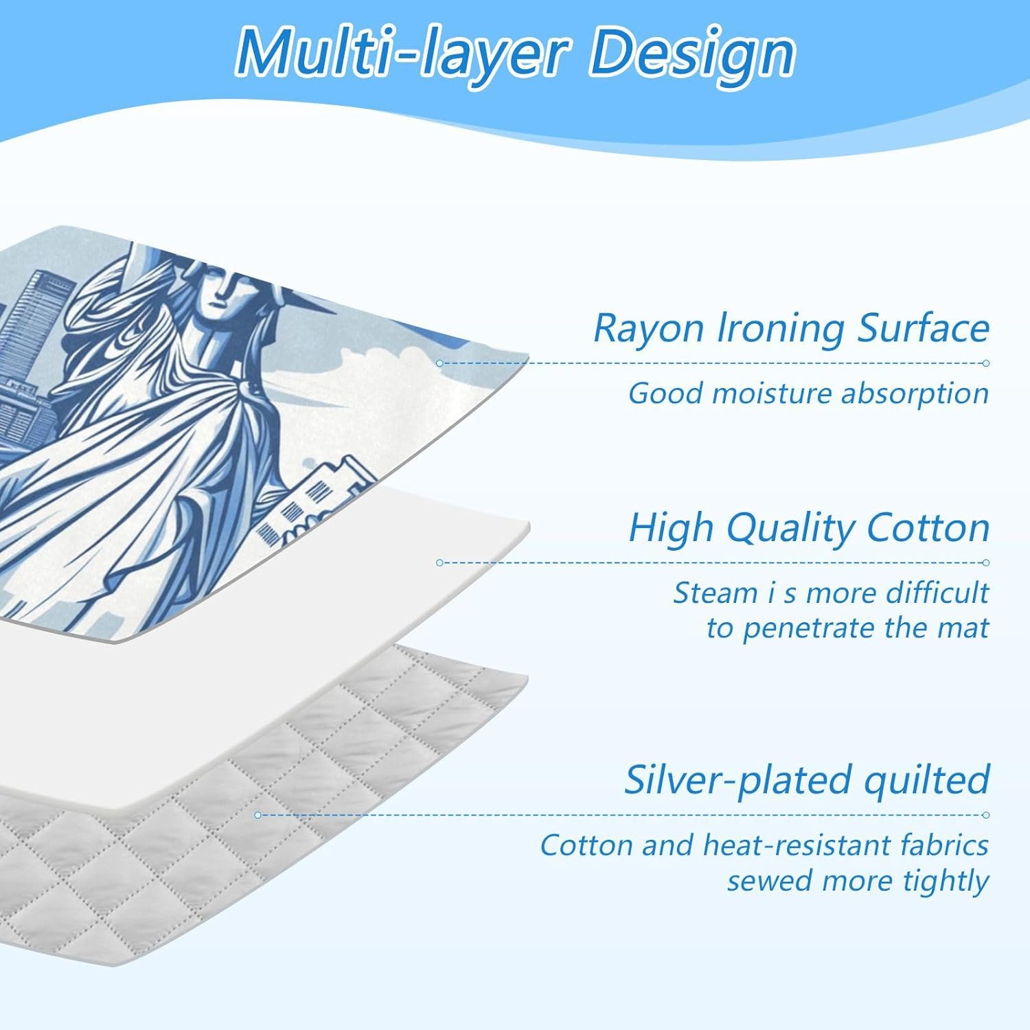 Ironing Mat Portable Ironing Pad Ironing Blanket for Table Top Heat Resistance Double-Side Using