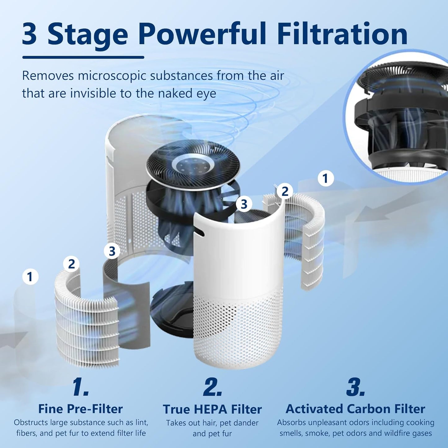Core 400S Pet Care Replacement Filter for LEVOIT Core 400S Smart WiFi Air Purifier, Funmit 3-in-1