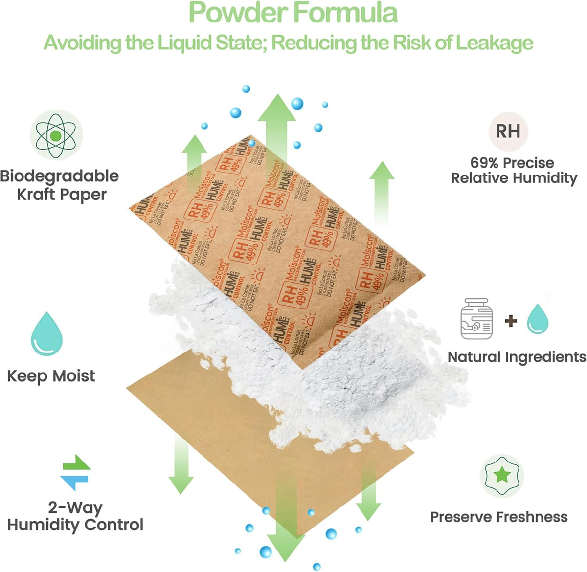 49% Two-Way Humidity Control Packs for Guitars & Wooden Instruments - 70g Moisture Absorbers