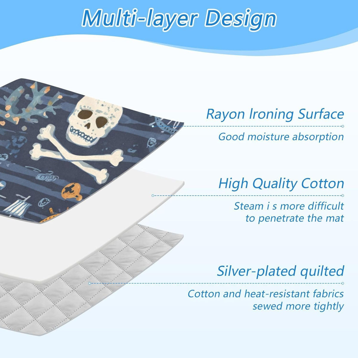 Ironing Mat Portable Ironing Pad Ironing Blanket for Table Top Heat Resistance Double-Side Using