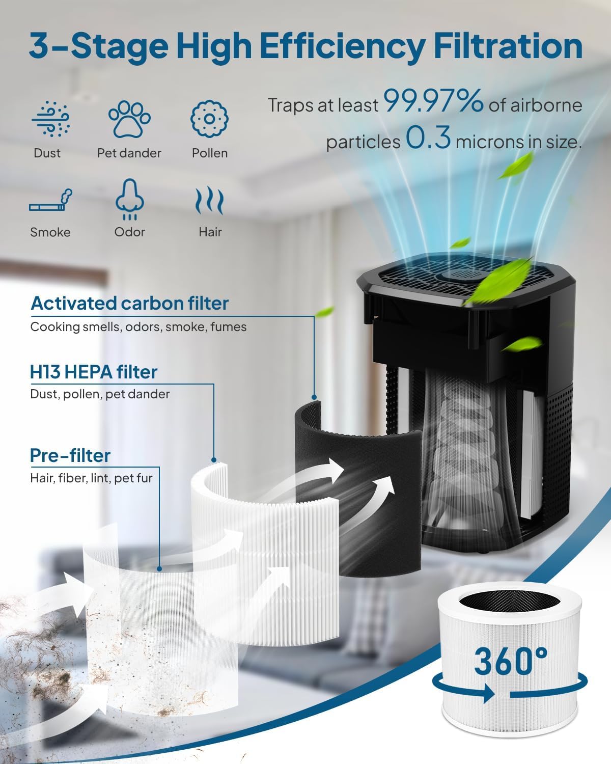 2 Pack Air Purifier for Bedroom Home, Cobectal Room Air Cleaner with 3-in-1 Filter, Aroma Function
