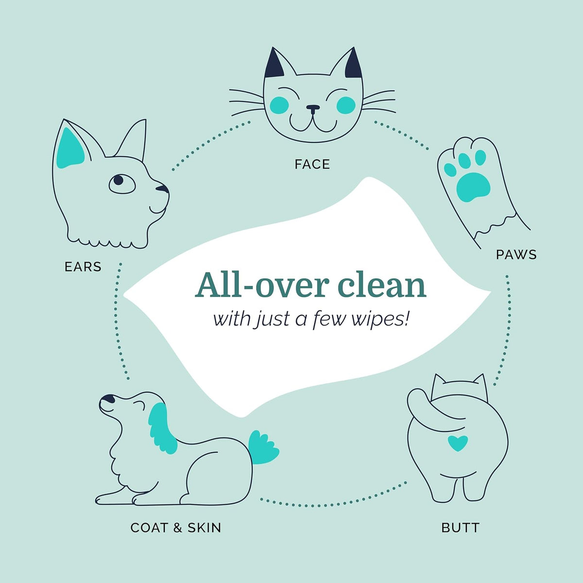 Hepper Wash Wipes - Soft Pet Cleaning Wipes Enriched with Aloe & Cucumber Scent for Waterless