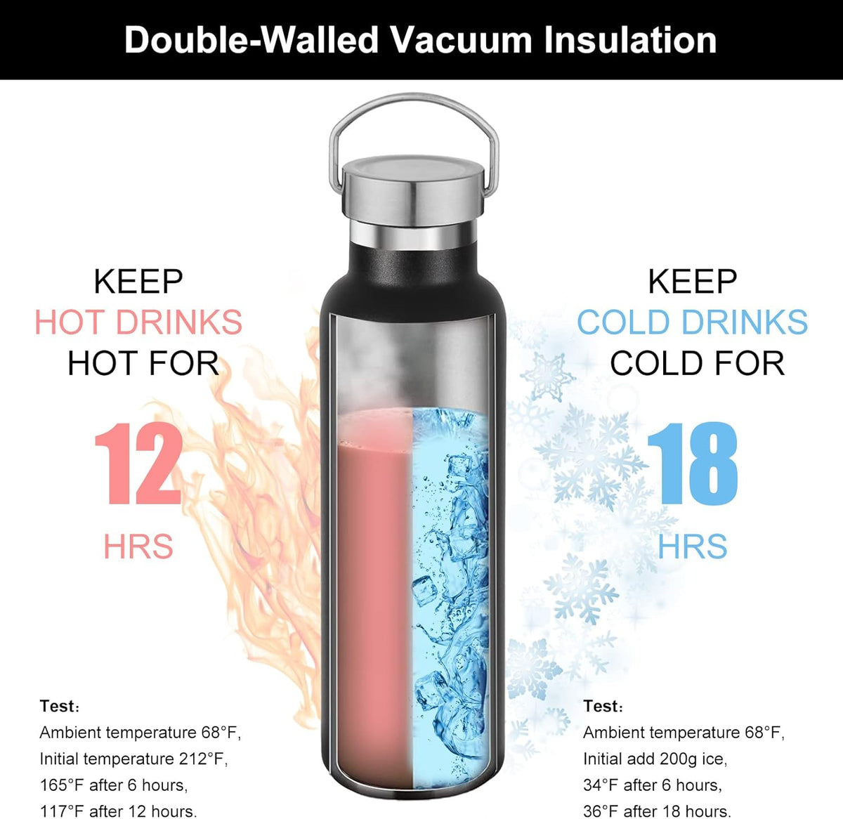 Neihepal Black Stainless Steel Water Bottles,20 Ounce Vacuum Insulated Double Wall Travel Bottle