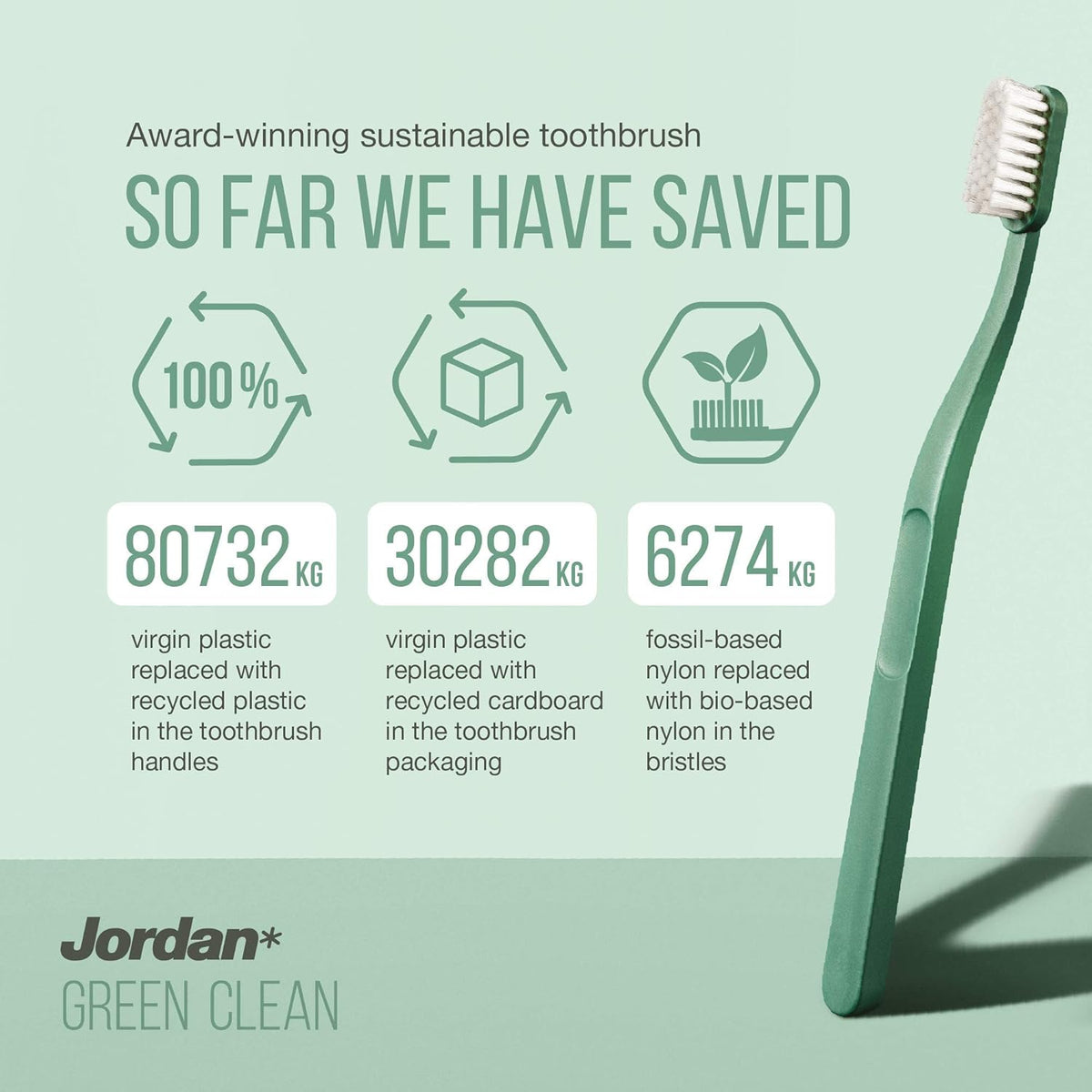Jordan Green Clean Manual Toothbrush - Sustainable, Scandinavian Design, Soft Bristles, Mixed