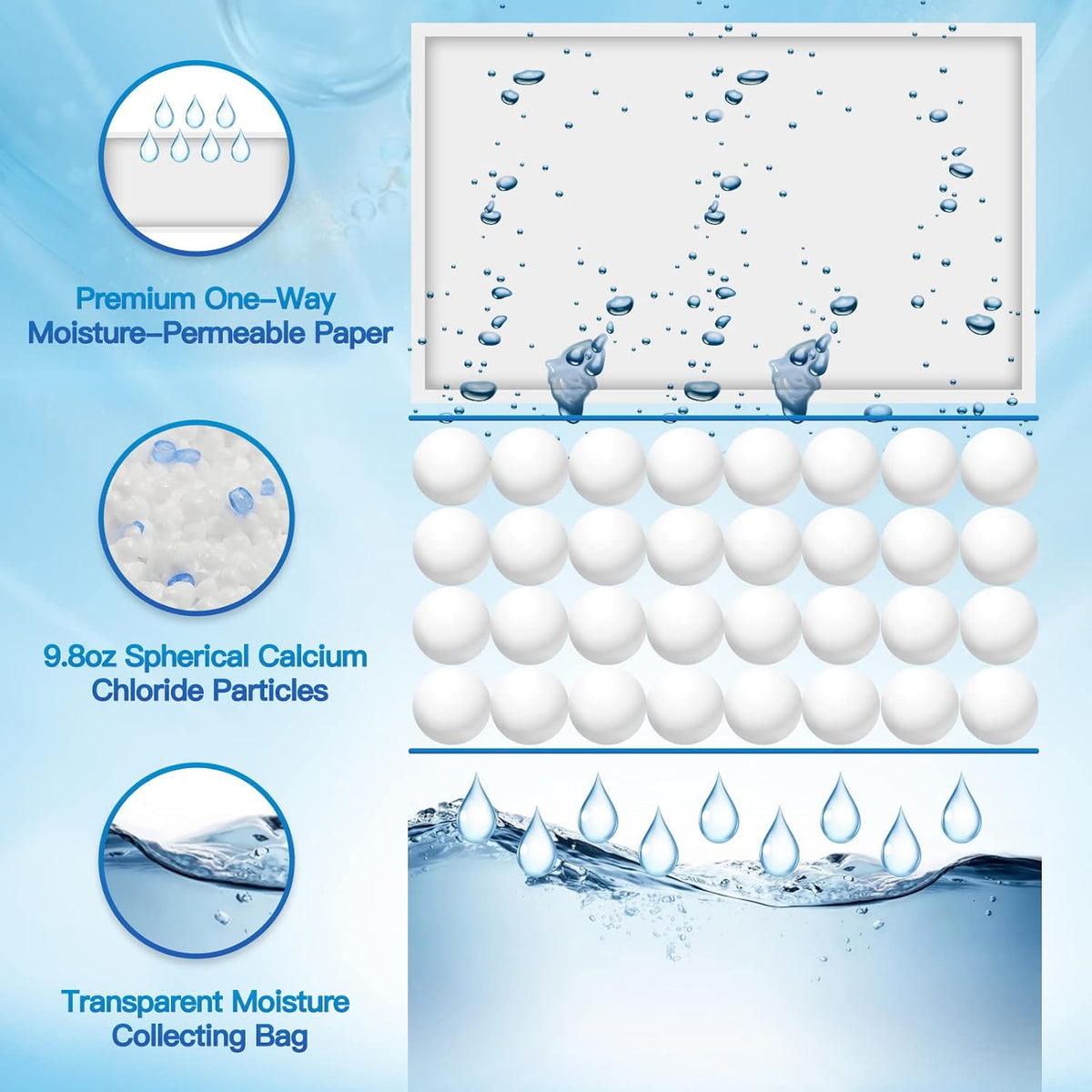 Vacplus Moisture Absorbers, Hanging Closet Dehumidifier Bags, Humidity Packs, Desiccant, Closet