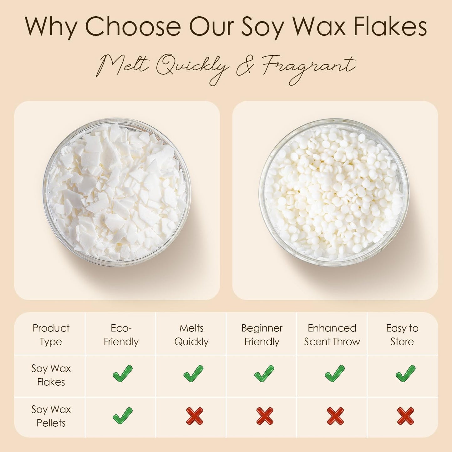 CHILLFLAME Soy Wax Flakes, Natural Candle Wax, Organic Soy Wax for Candle Making from Farm, No