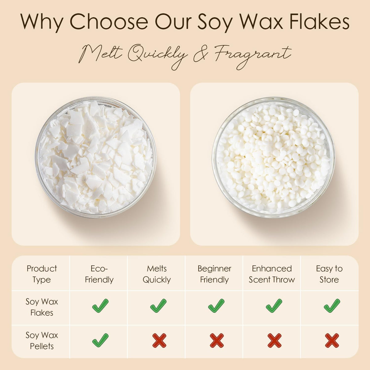 CHILLFLAME Soy Wax Flakes, Natural Candle Wax, Organic Soy Wax for Candle Making from Farm, No