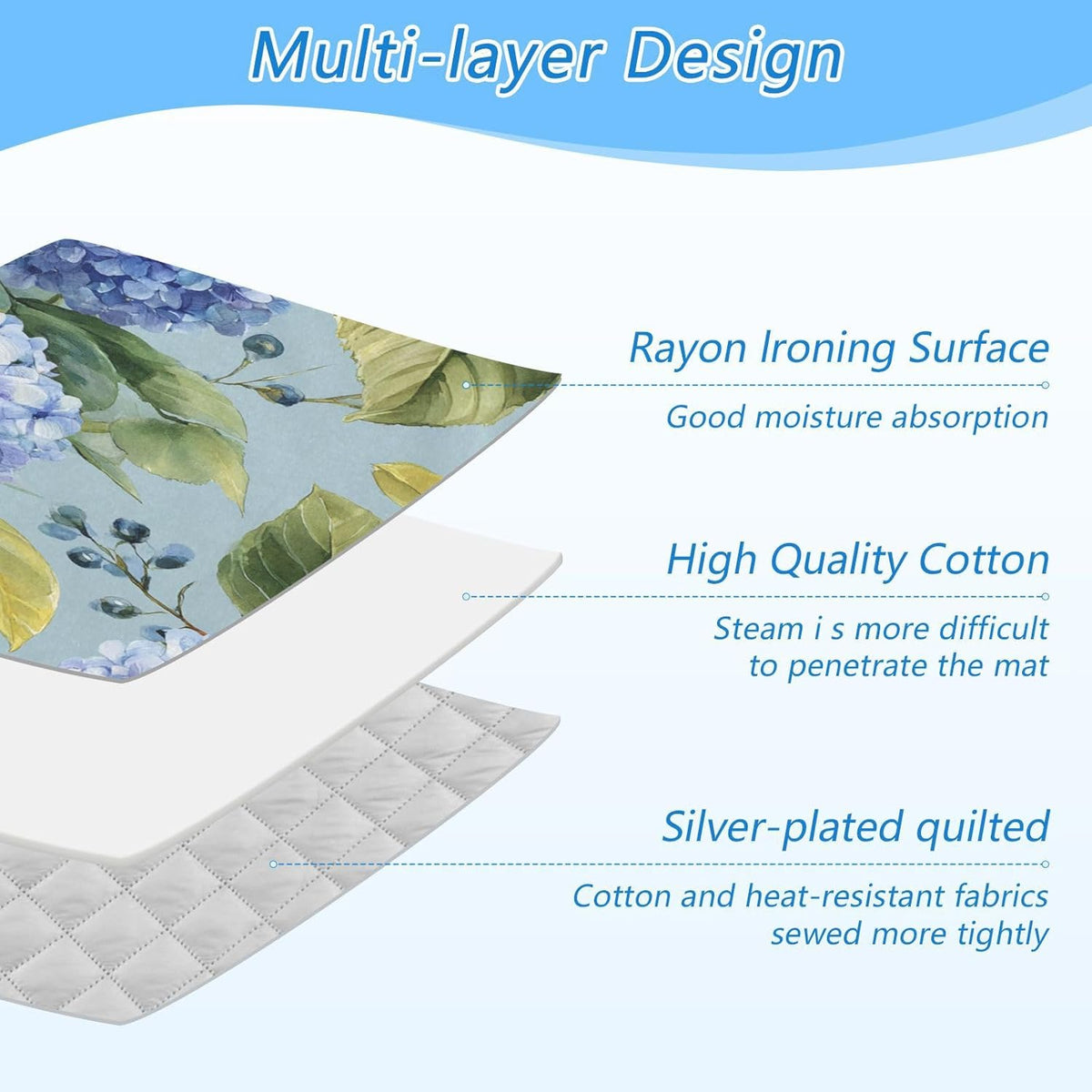 Watercolor Blue Hydrangea Ironing Mat Thickened Ironing Blanket Travel Portable Double-Side Using
