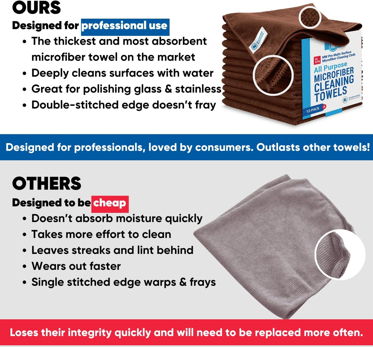 MW Pro Microfiber Cleaning Cloth | Brown | 12 Pack | 16” x 16” | Coffee, Barista, Espresso Towels