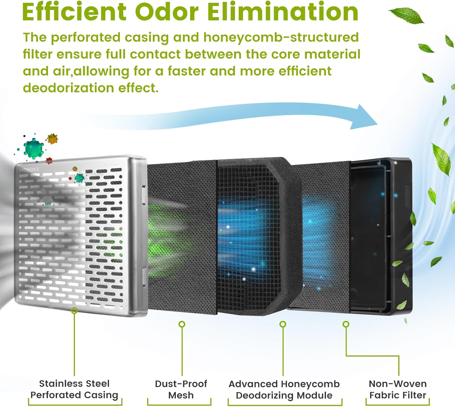 Refrigerator Deodorizer,10 Years Long Fridge Odor Eliminator,Car Air Freshener,Closet Odor
