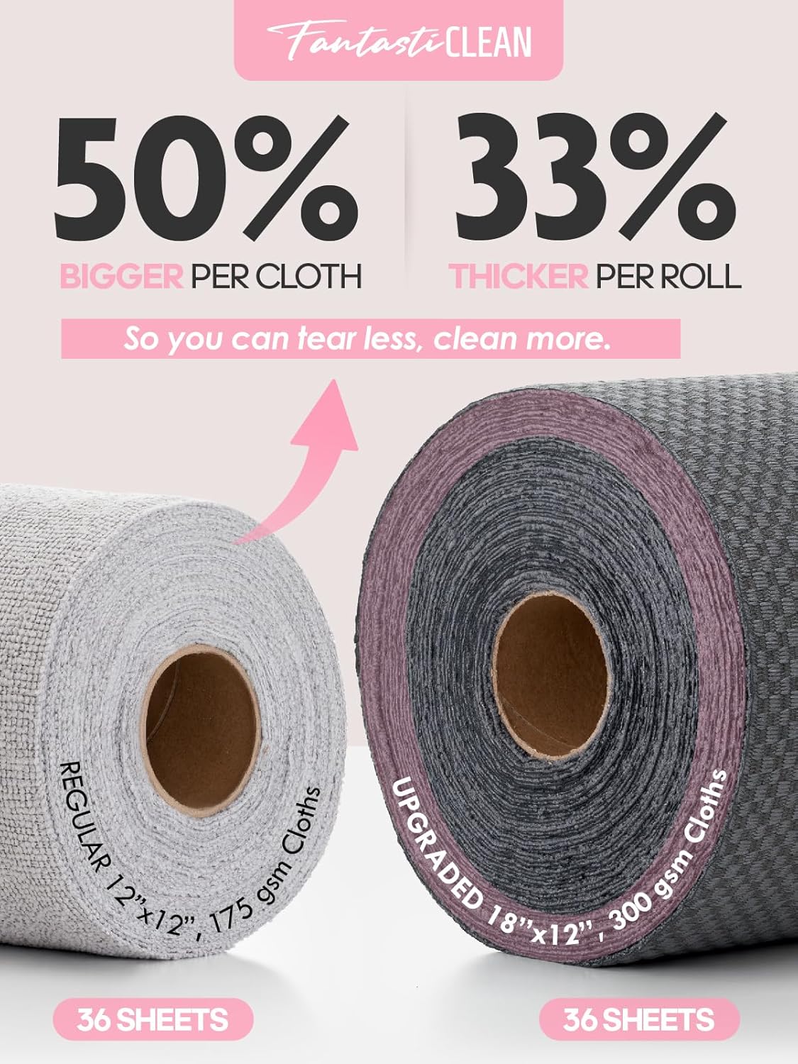 Fantasticlean Large Tear-Away Microfiber Cleaning Cloth Roll - 18'' by 12'', 36 Sheets, Thick Dish