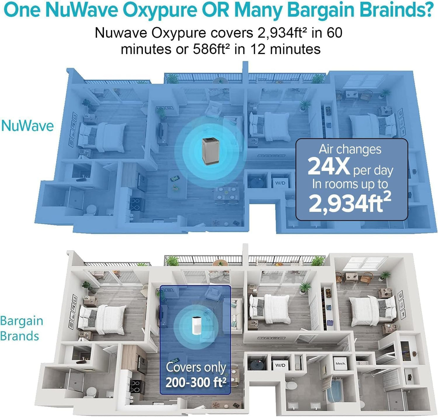 Nuwave OxyPure Ultra Clean Air Purifiers for Extra Large Room, Office, 5 Stage Filtration System
