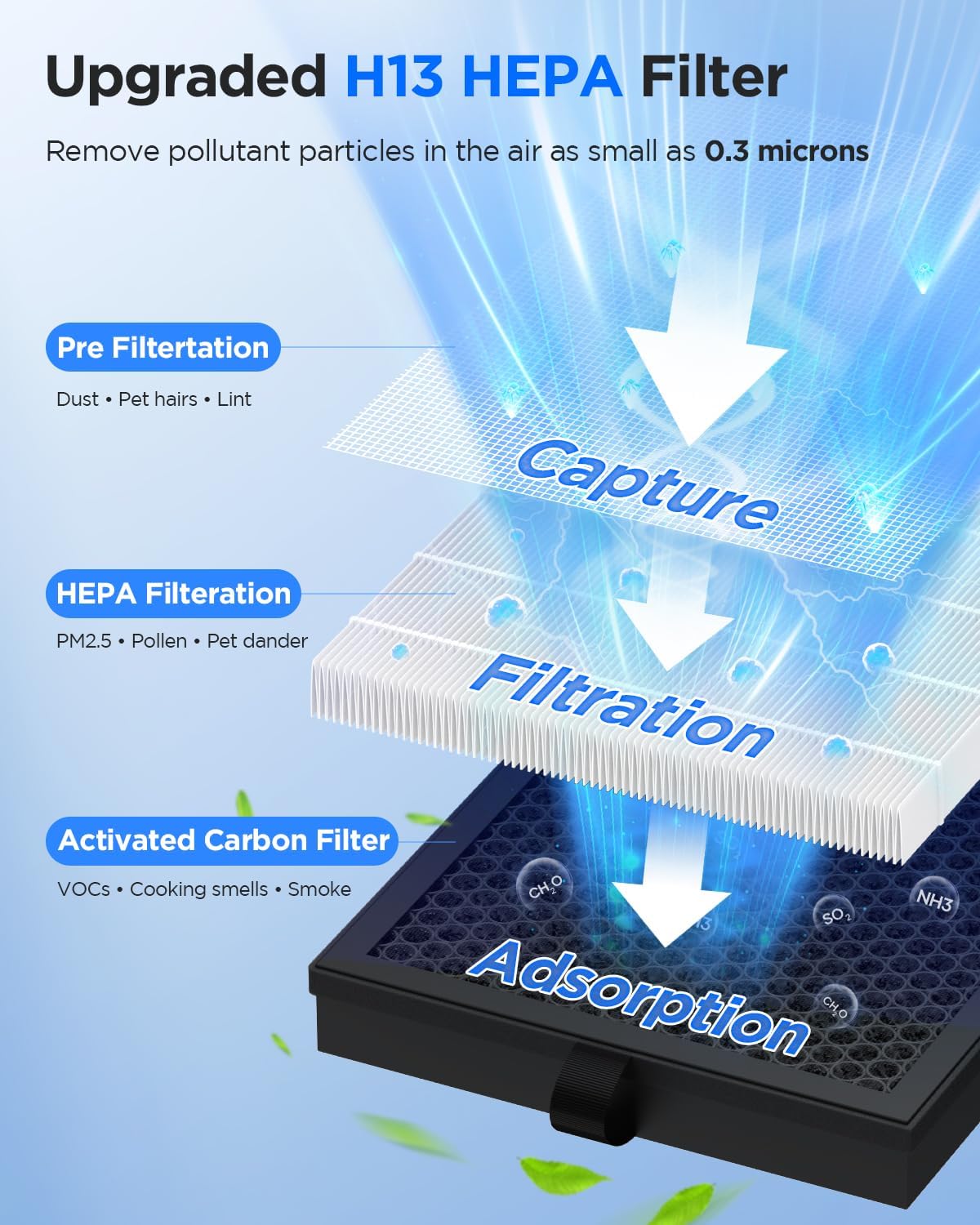 Air Purifiers for Home Large Room up to 2200ft², MOOKA Air Purifier for Home Pets Bedroom with ECO