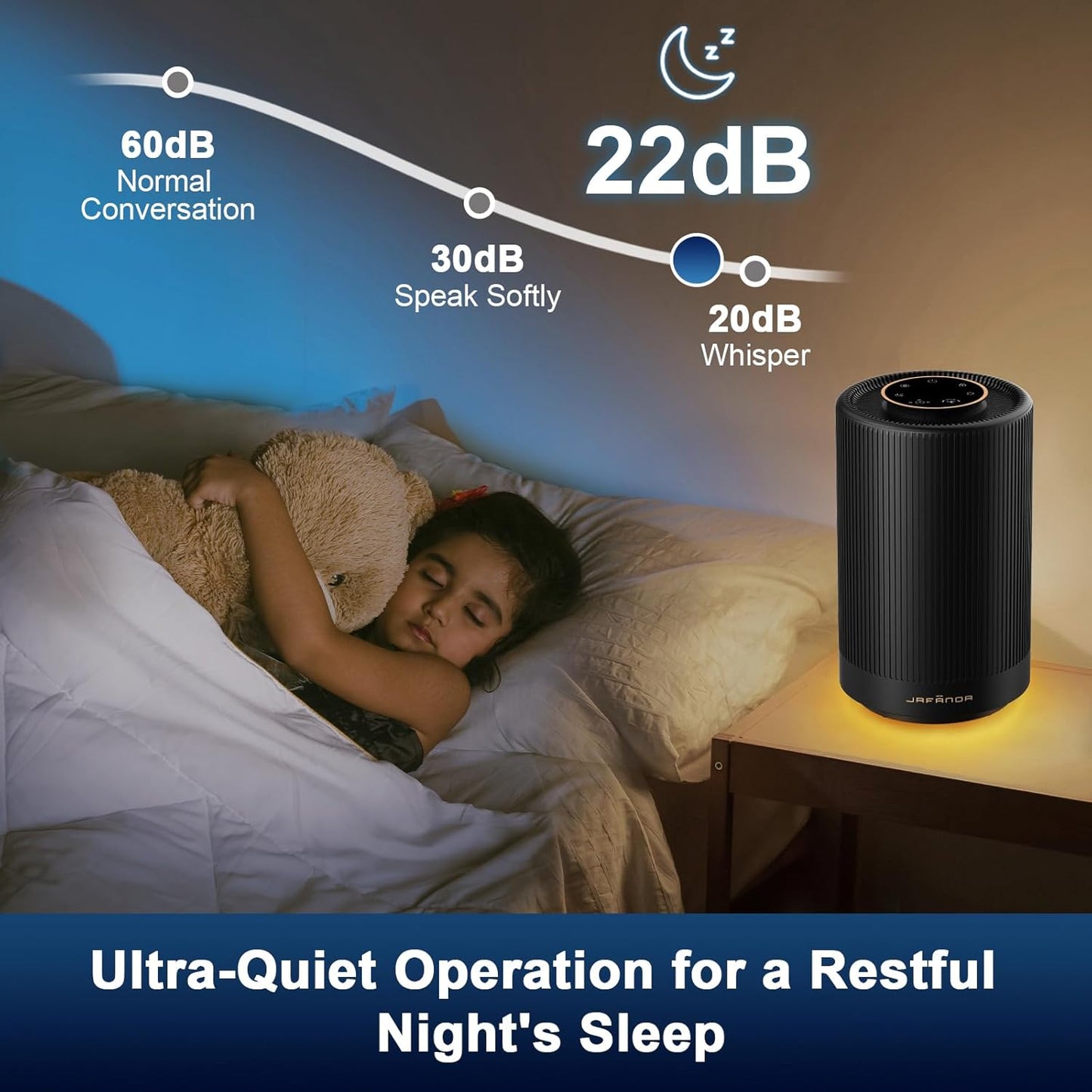 Jafanda Air Purifiers for Home Bedroom, True HEPA 13 Coverage 450 sqft, 22 dB Portable Air Cleaner