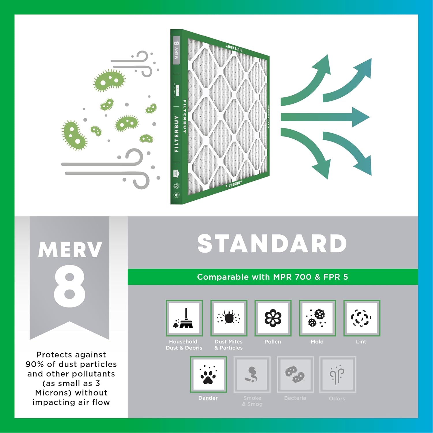Filterbuy 25x32x1 Air Filter MERV 8 (MPR 700) Dust Defense Replacement (6-Pack), Electrostatic