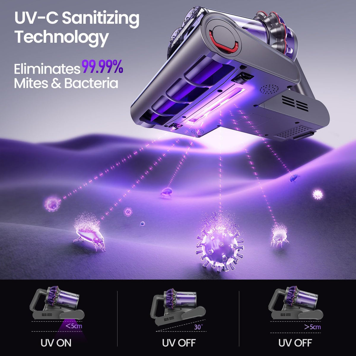 Xlife Mattress Vacuum Cleaner with UV-C Light, 140F° Heating, 550W 16KPA Suction, HEPA Filter for