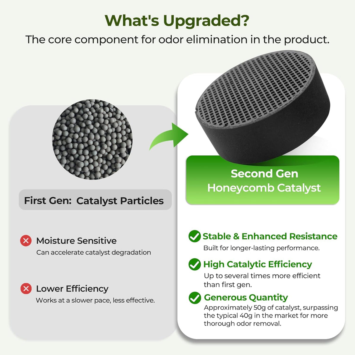 Upgraded Refrigerator Deodorizer – Lasts for 10 Years, Long-Lasting Odor Eliminator for Fridge