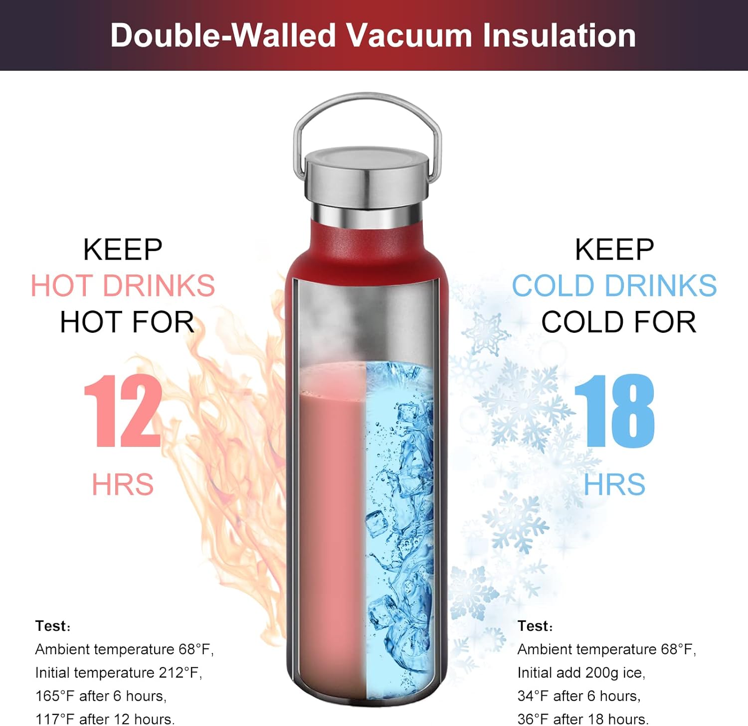 Neihepal 20 oz Insulated Water Bottles Bulk 4 Pack,Stainless Steel Double Wall Sport Bottle with