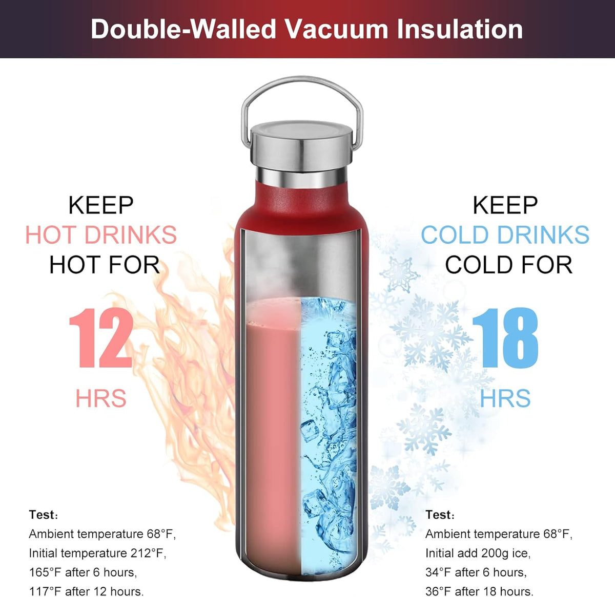 Neihepal 20 oz Insulated Water Bottles Bulk 4 Pack,Stainless Steel Double Wall Sport Bottle with