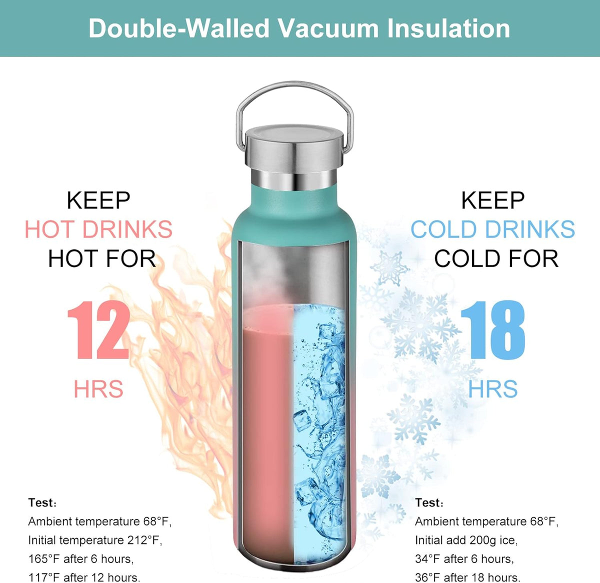 Neihepal Gradient Stainless Steel Water Bottles,20 Ounce Vacuum Insulated Double Wall Travel Bottle